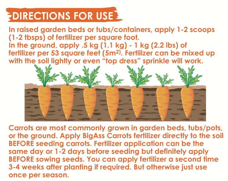 directions for use