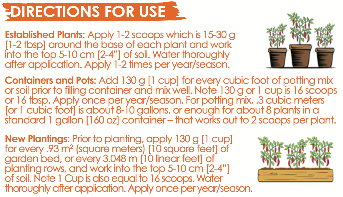 directions for use