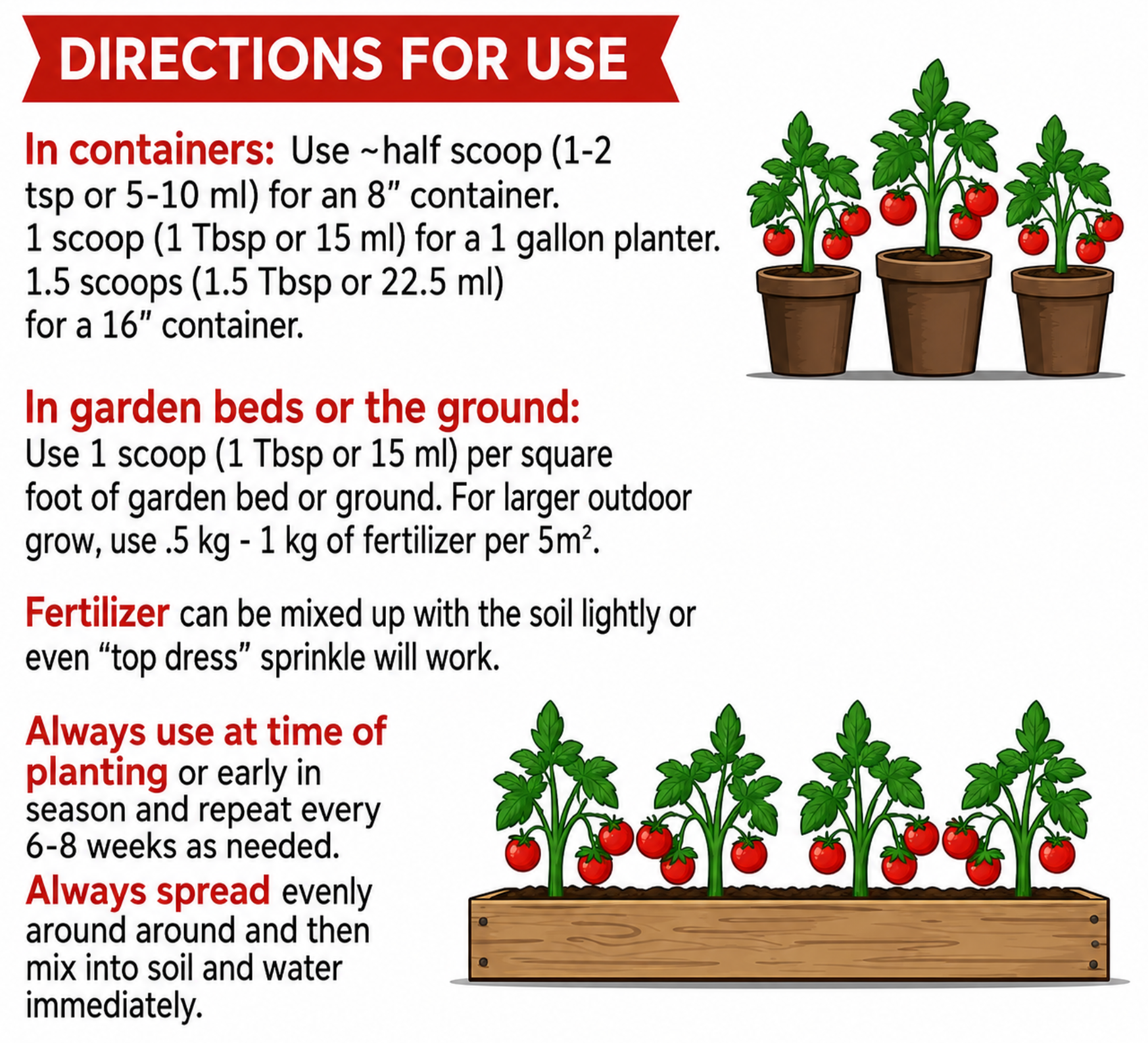 directions for use