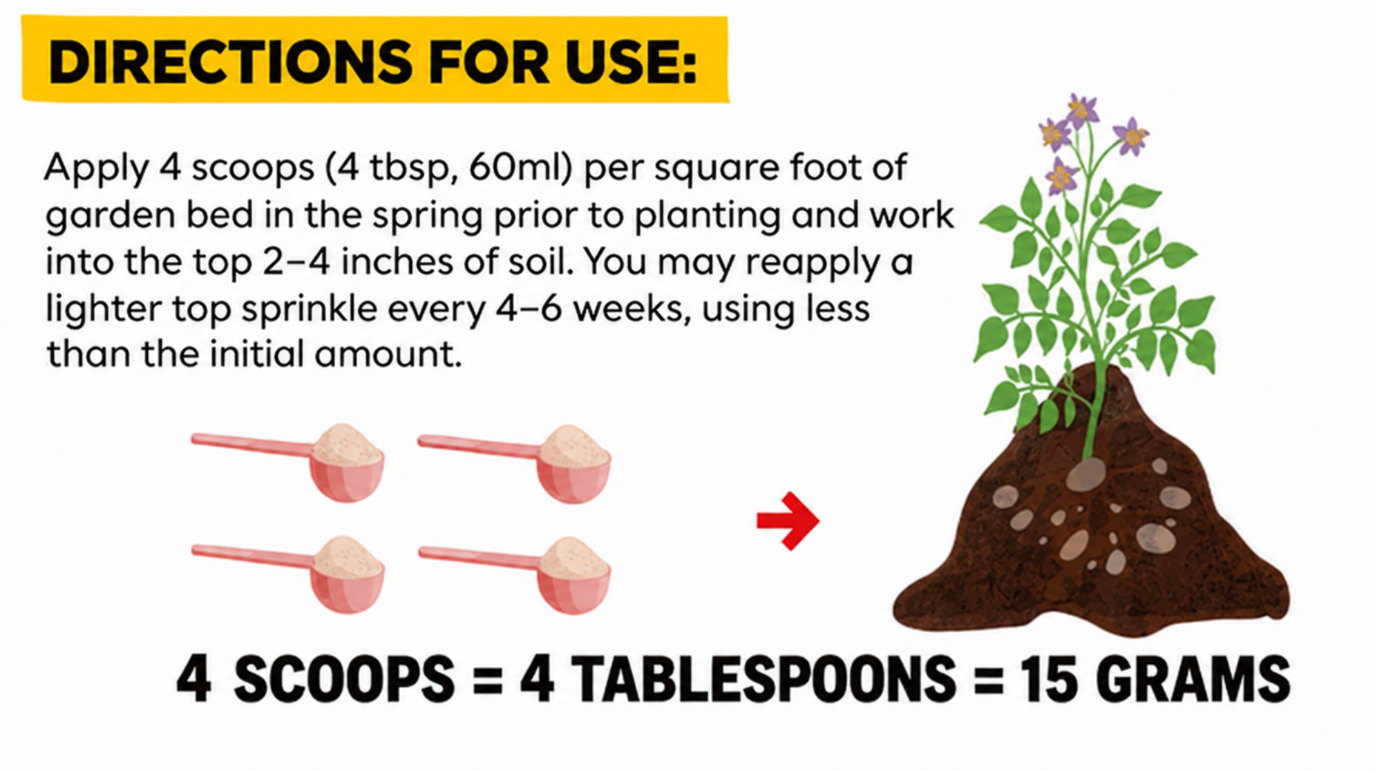 directions for use