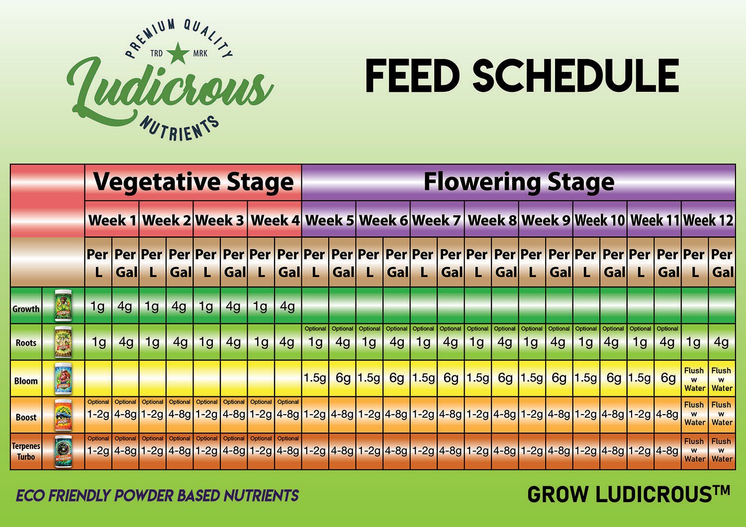 Fertilizer Numbers Chart.pdf Root Fertilizer - Root Enhancer by Ludicrous Nutrients - 500 grams ...